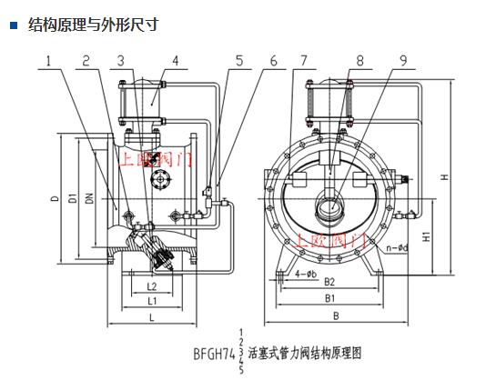 膜片式管力閥結(jié)構(gòu)